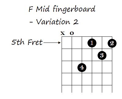 F Chord Guitar Variations