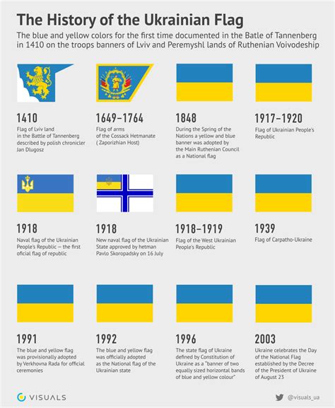 The History of the Ukrainian National Flag (Infographics) | EUROMAIDAN PRESSEuromaidan Press