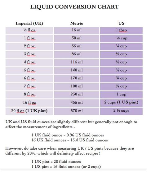 Pin by Sheena Cooley on Conversions and Substitutions | Measurement ...