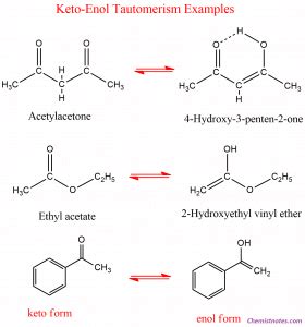 Keto-Enol Tautomerism: Examples, Mechanism - Chemistry Notes