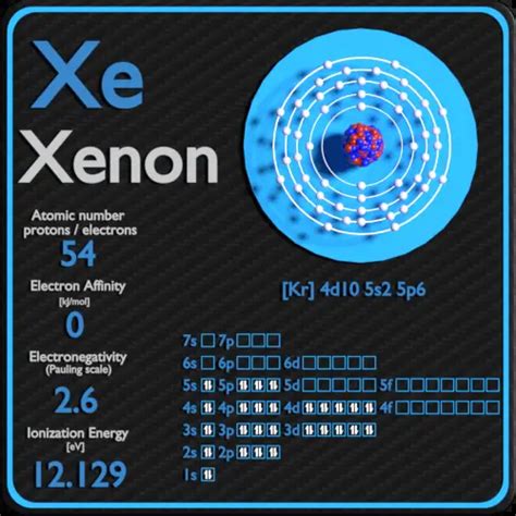 Xenon - Periodic Table and Atomic Properties