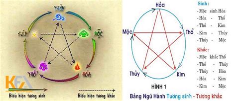 Rất Hay: Kim mộc thủy hỏa thổ là gì? Cách tính kim mộc hỏa thổ cực chuẩn!