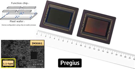 Industry News: Sony Set To Release a 128MP Imaging Sensor With Global