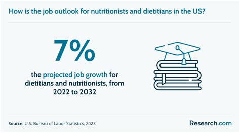 Best Online Nutrition Programs in 2025 | Research.com