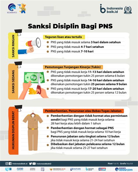 PNS Tidak Masuk Kerja Kena Sanksi, Bahkan Bisa Diberhentikan ...