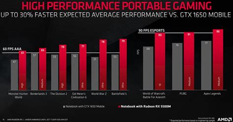 AMD Radeon RX 5500 GPU Series Released – See Features and ...