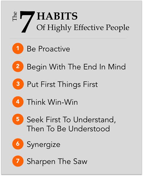 Book Summary Of The Day - 7 Habits Of Highly Effective People By Stephen Covey - Literature ...