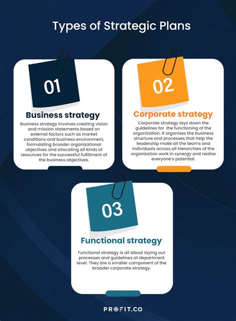 What is Strategic Planning? What are the Steps Involved in Creating a Strategic Plan?