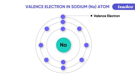 How To Find Valency What Are Valence Electrons Teacho - vrogue.co