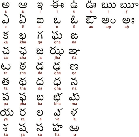 Telugu Letters In Telugu Pdf