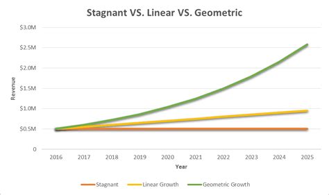 Geometric Growth of a Structural Engineering Firm - Structural Engineer HQ