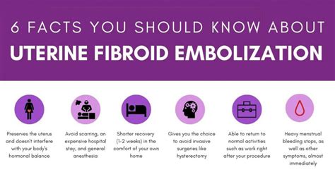 What Is The Best Treatment For Fibroids? | USA Fibroid Centers