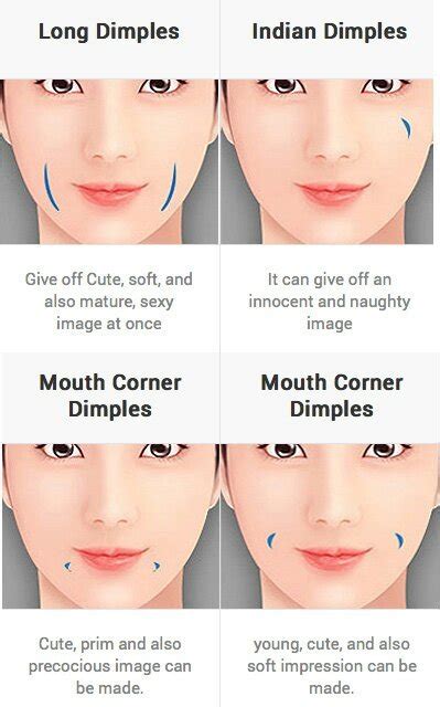 Different Types Of Dimples - Francesc Blanca