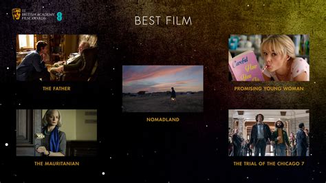 BAFTA Film Awards: the nominations - British Cinematographer