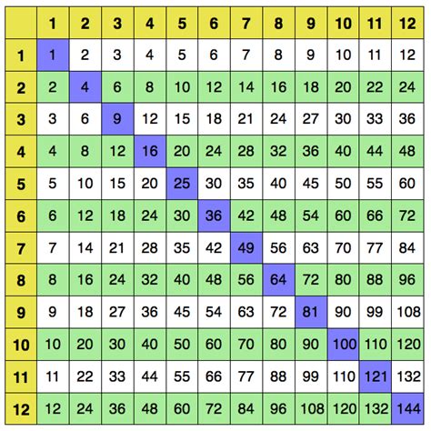 Numbers Divisible By 5 And 9 / Five Digit Numbers Divisible By 9 ...