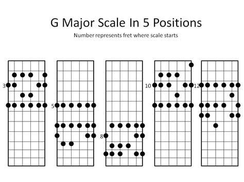 Slide3.JPG (960×720) | Learn guitar chords, Guitar chords, Learn guitar