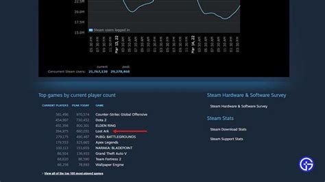 Lost Ark Steam Player Count 2023 - Is Lost Ark Dead? - Gamer Tweak