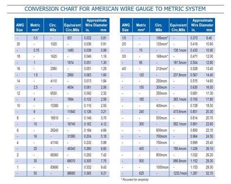 Cable size_conversion chart for AWG to metric_good.pdf | Wire | Manufactured Goods