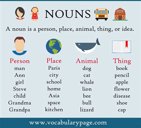 Common And Proper Nouns Definition