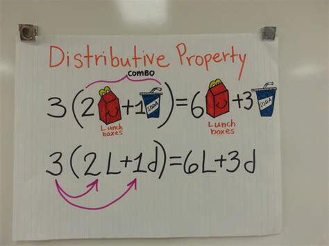 Distributive Property – Mr.NestyNunez.com