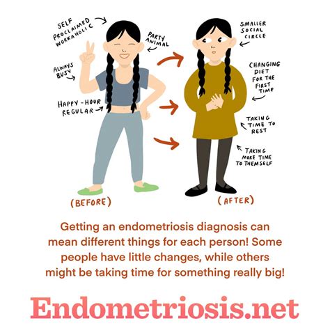 Before and After an Endo Diagnosis