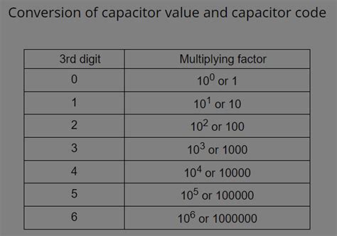 7+ Capacitor Code Calculator - LaurellaDivena