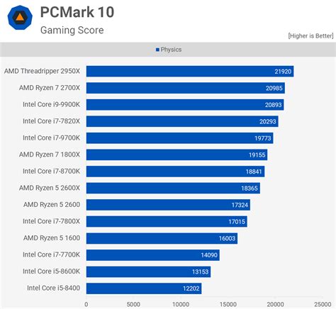 Intel Core i9-9900K and Core i7-9700K Review | TechSpot