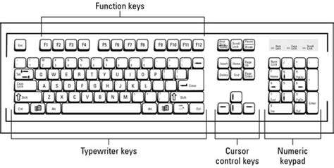 Apa Fungsi Tombol Enter Pada Keyboard