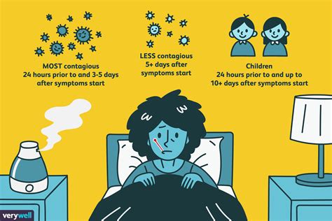 How Long Is the Flu Contagious?