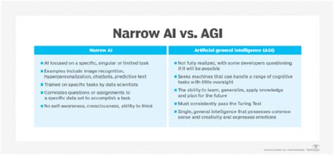 What is Artificial General Intelligence? Definition from TechTarget