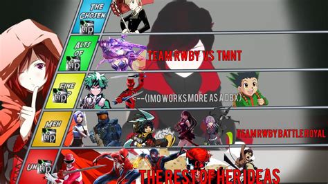 My personal Ruby rose (RWBY) opponent list (it is my first time making ...