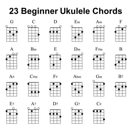 23 Ukulele Chords | Ukulele songs, Ukulele songs beginner, Ukulele chords