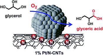 Platinum nanoparticles supported on N-doped carbon nanotubes for the selective oxidation of ...