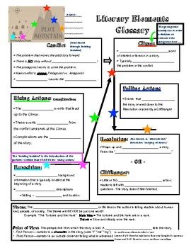 Literary Elements Worksheet & Glossary by CreatingLearners4Life | TPT