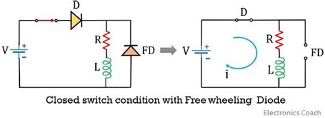 What is Freewheeling (Flyback) Diode? Need and Working of Freewheeling ...