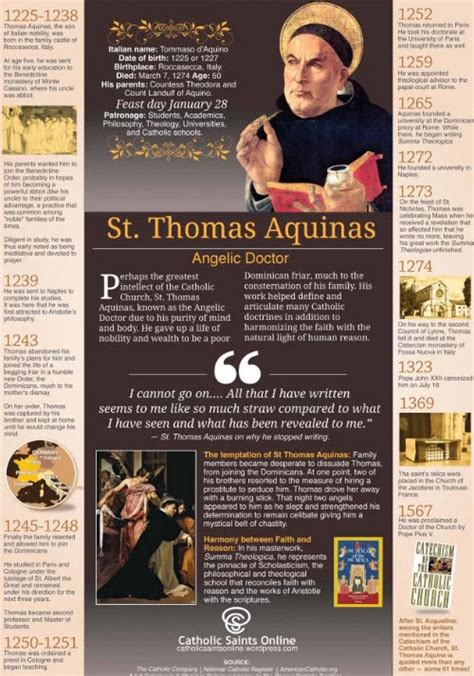 Beautiful St. Thomas Aquinas Infographic - Scott M. Sullivan