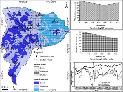 Groundwater table map superimposed over groundwater potential map in... | Download Scientific ...