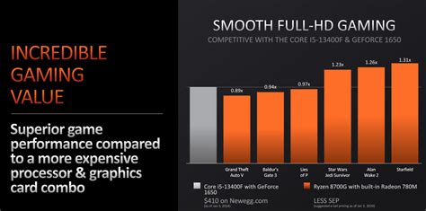 AMD Ryzen 7 8700G, Ryzen 5 8600G, Ryzen 5 8500G and Ryzen 3 8300G APUs officially announced for ...