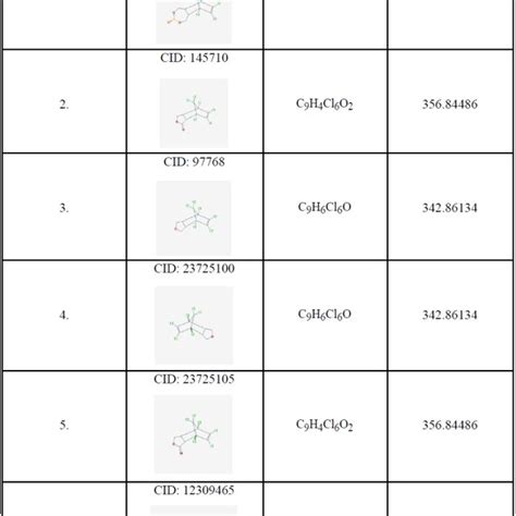 3D-structure of endosulfan Materials and Methods: Endosulfanand its ...