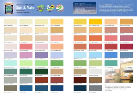 Davies Elastomeric Paint Color Chart