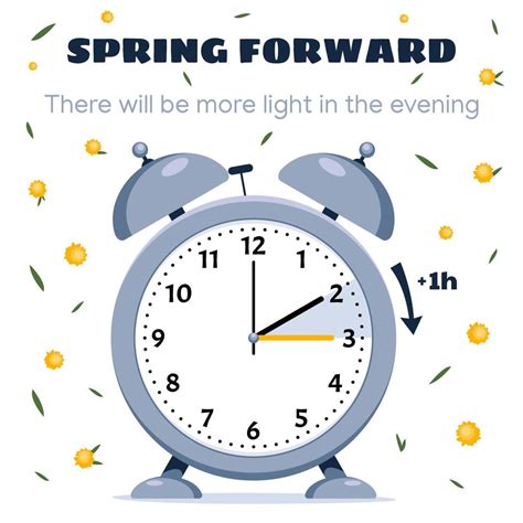 Daylight saving time. Clock set to an hour ahead March 12, 2023 ...