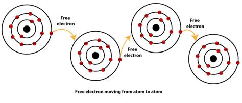 What is metallic bonding? Using the “electron sea” model to explain it