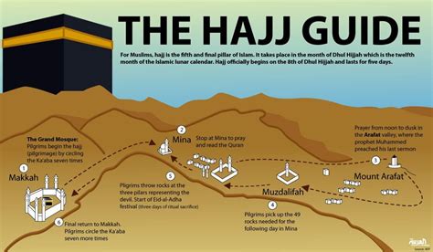 General Info: How To Perform Hajj