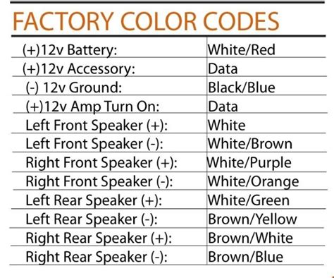 Auto Speaker Wire Color Code