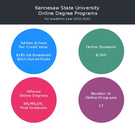 Kennesaw State University | Online Programs