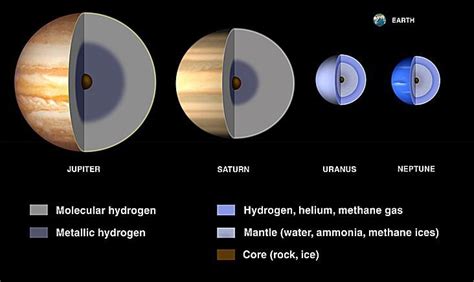 Astronomy 101: Exploring the Outer Solar System