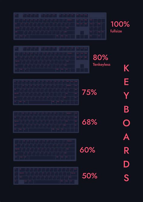 The Different Keyboard Sizes Explained Switch And Click, 57% OFF