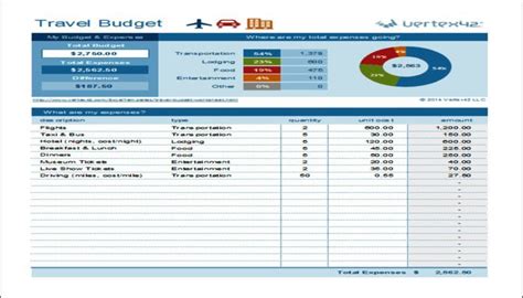 7 Free Excel Templates to Help Manage Your Budget - Make Tech Easier