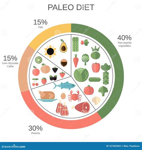 Daily Diet Chart