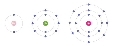 Nobel Gases – GCSE Chemistry (Combined Science) OCR Revision – Study Rocket